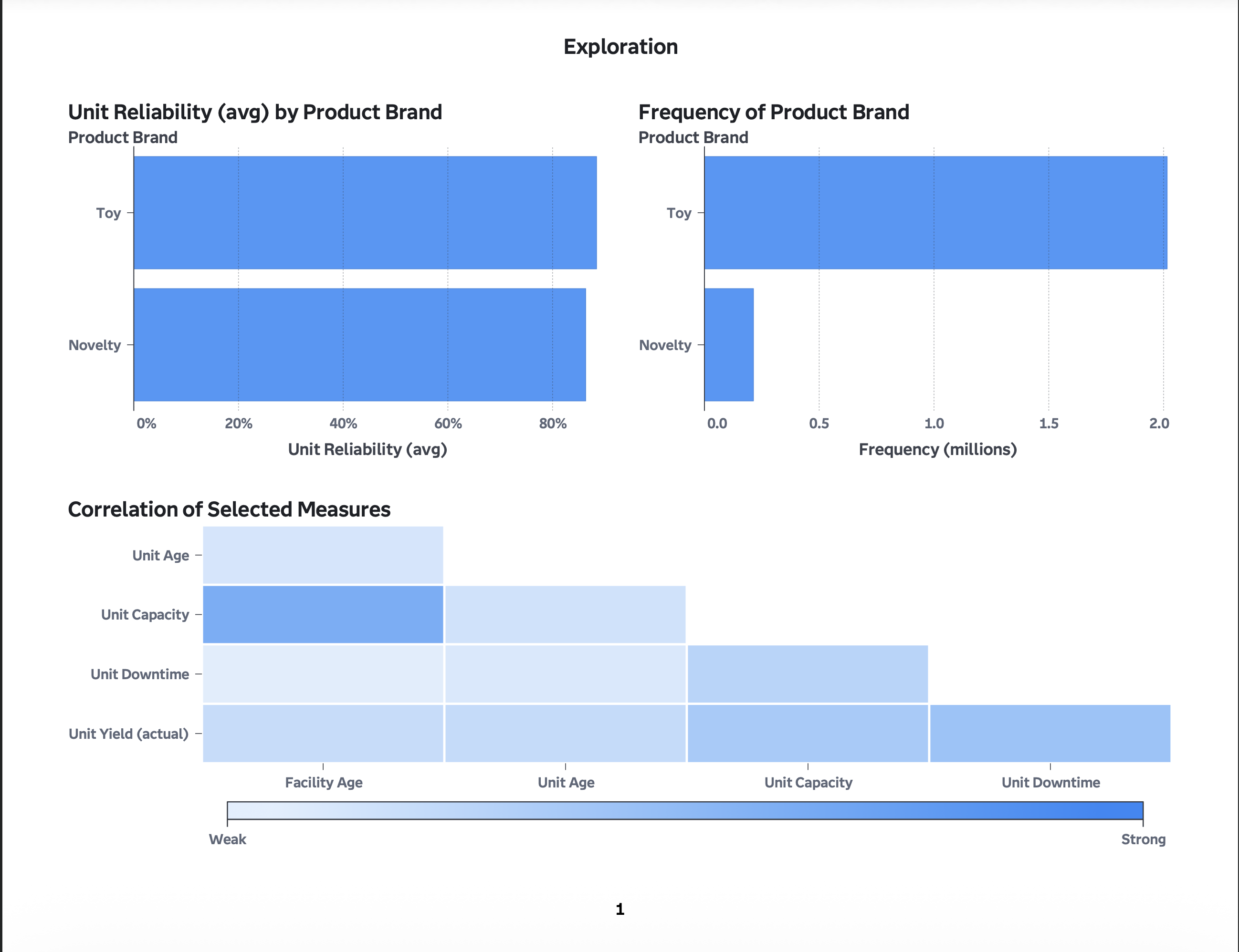 SAS Megacorp Acquisition Analysis
