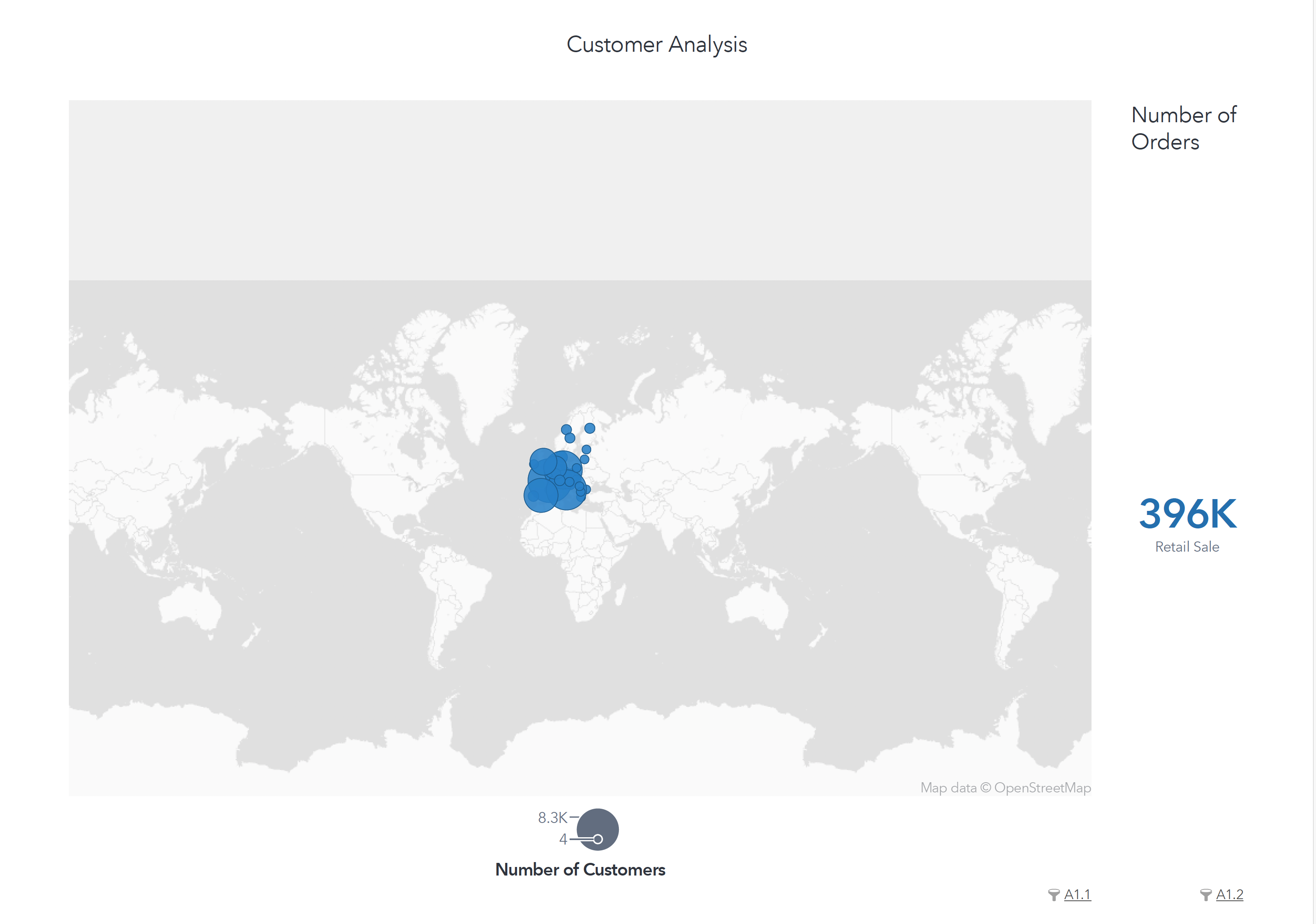 SAS Customer Retail Analysis