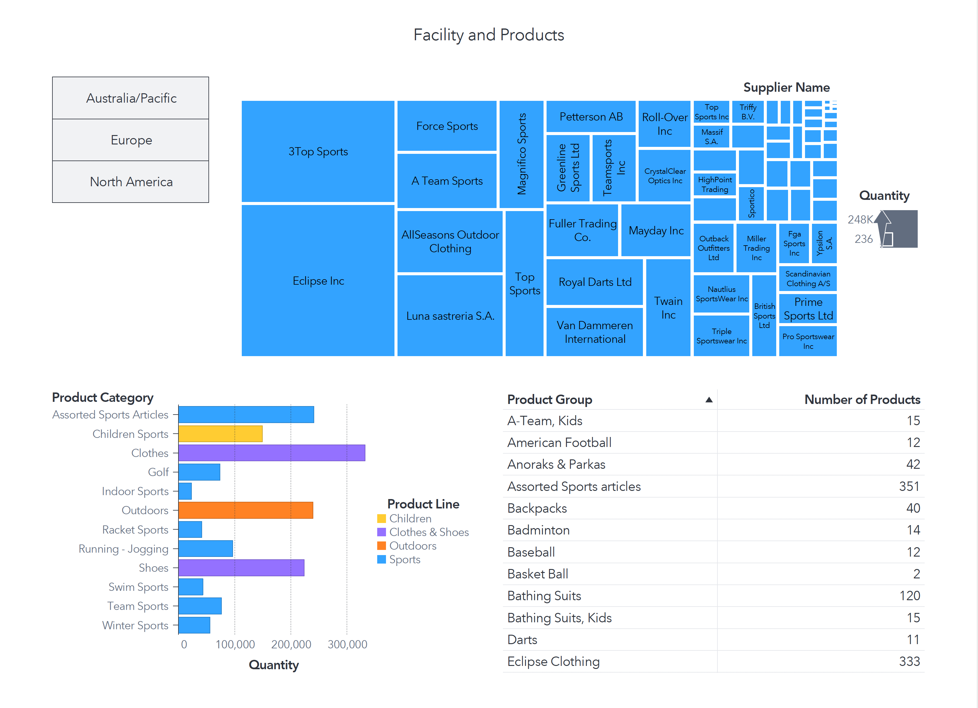 SAS Facility Products Report