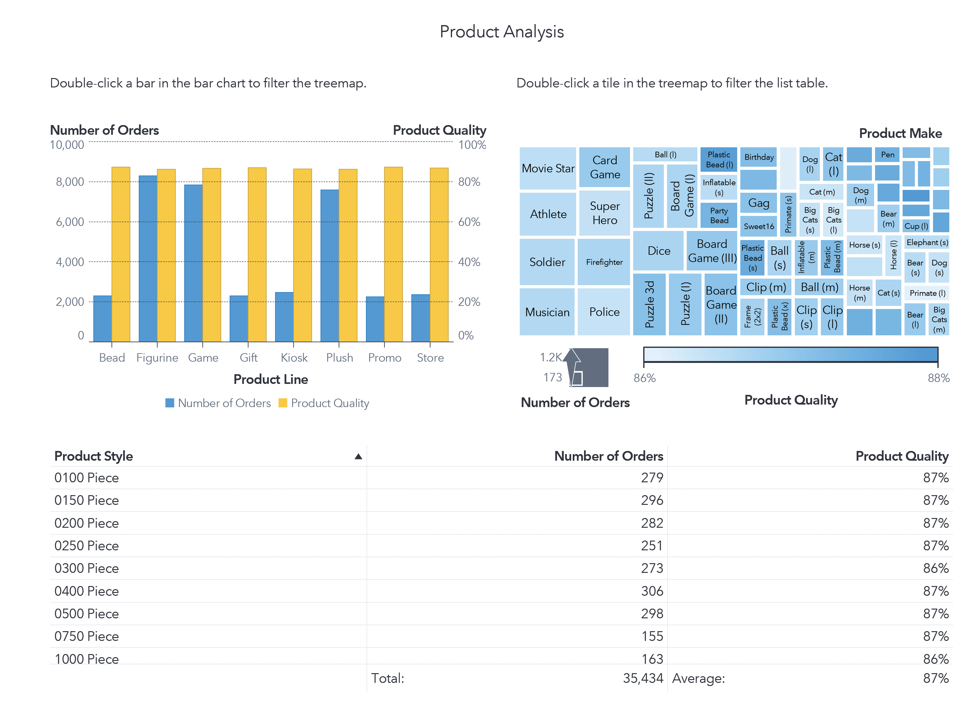 SAS Insight Toys Report