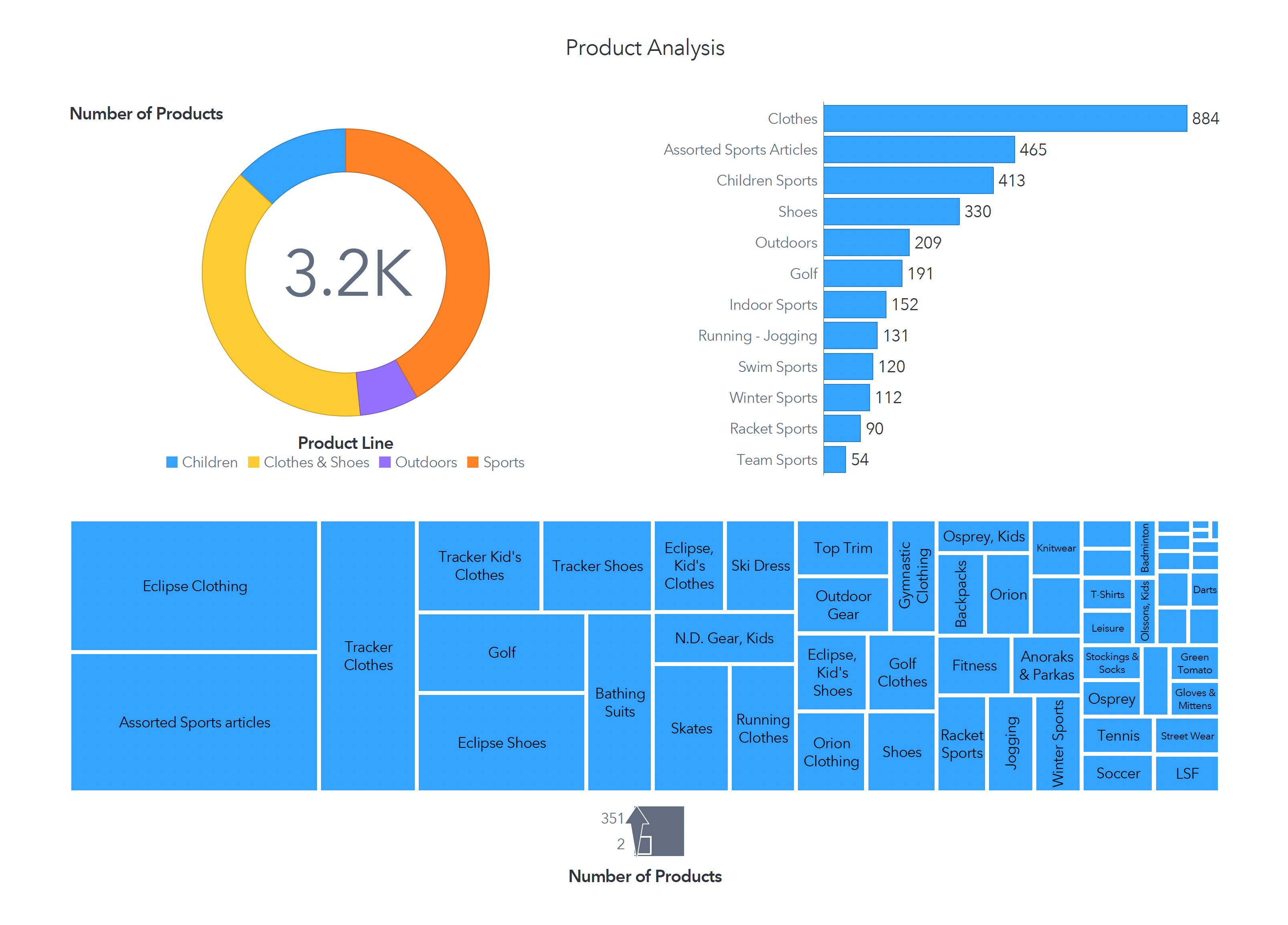 SAS Sports Product Report