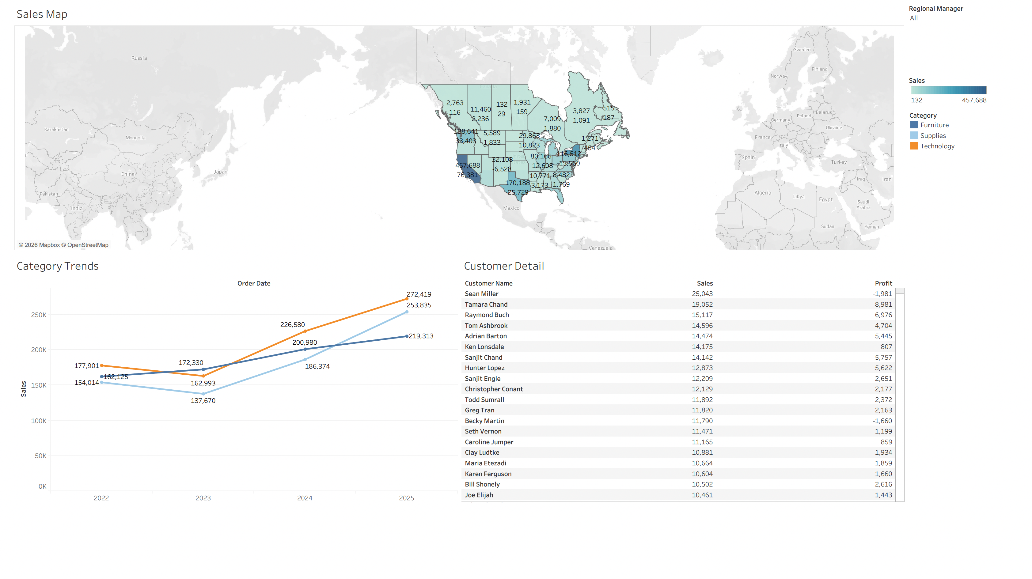 Tableau Sales Dashboard